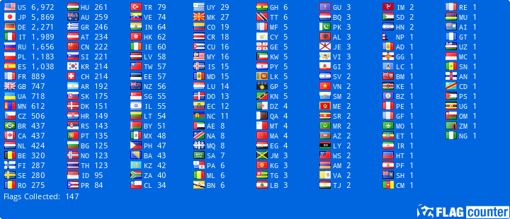 free counters