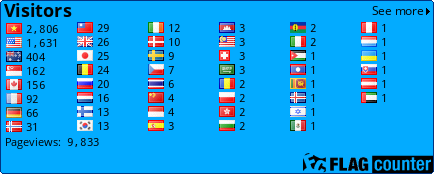 free counters
