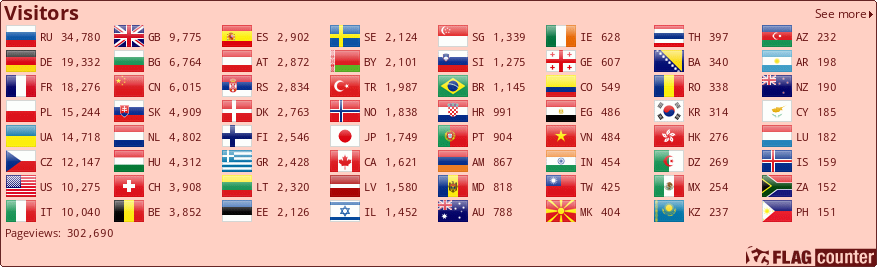 Flag Counter